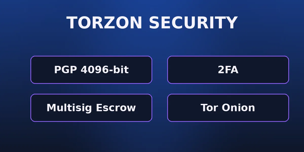 Torzon mirror security 2026 — PGP, 2FA, walletless escrow and warrant canary